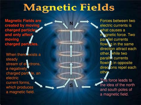  페리타 (Ferrite)는 전자기장을 조종하는 마법사!