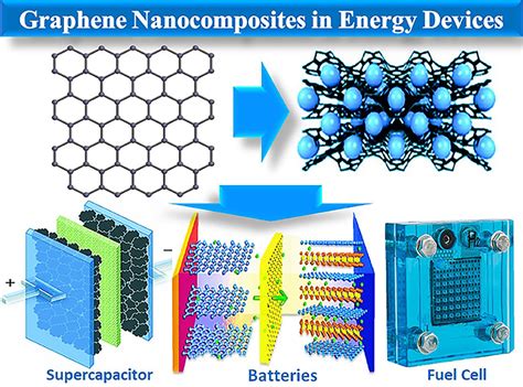  Graphene Oxide: 에너지 저장의 미래를 위한 놀라운 2차원 물질은 무엇일까요?