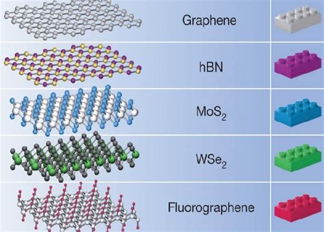  Hexagonal Boron Nitride: 미래의 반도체 소재를 탐험하다!