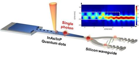  Quantum Dots: 나노세계의 놀라운 발광체, 디스플레이 산업을 뒤흔드는 미래 기술!