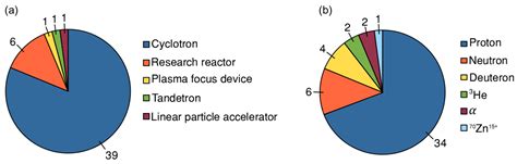  Uranium: 고성능 핵연료로서의 미래와 방사성 동위원소 생산에 활용될 가능성은 무궁무진하다!